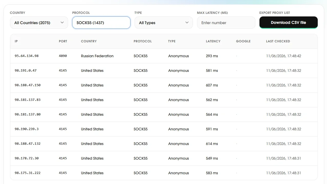 Nodemaven free proxy list