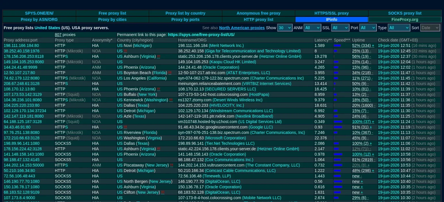 SPYS.one Free United States Proxy Servers.webp