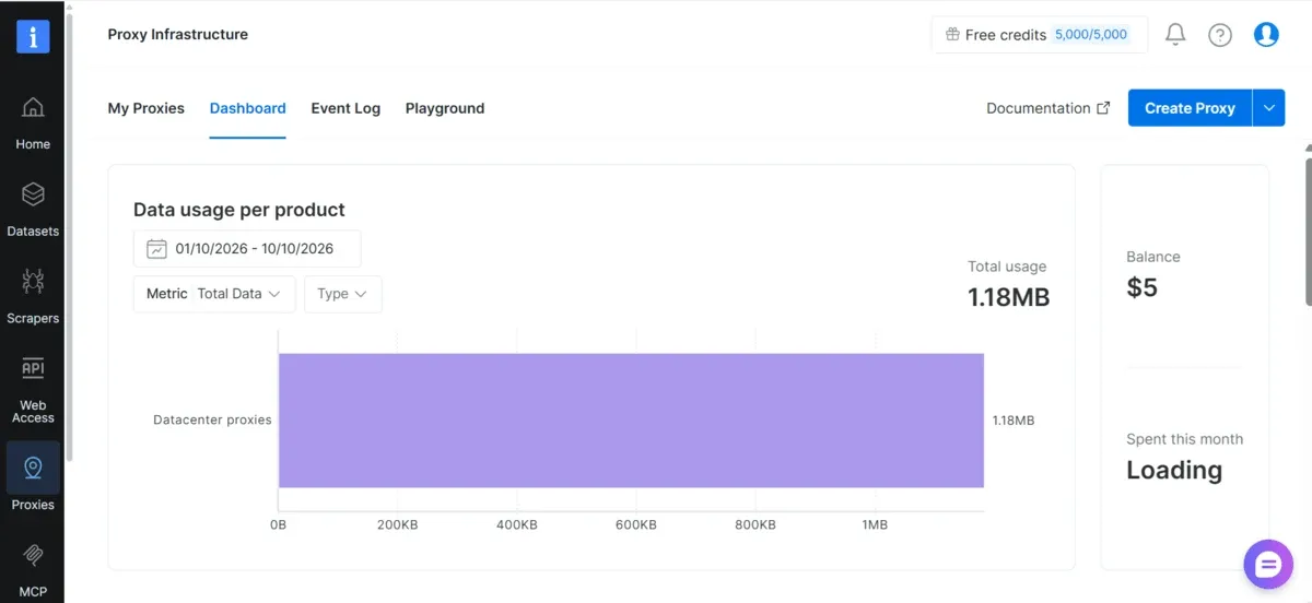 Bright Data Proxy Infrastructure dashboard showing a data usage per product chart and account balance