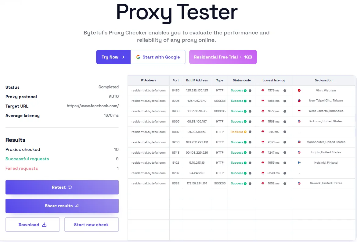 Proxy Tester results showing Byteful residential proxies mostly succeeding against Facebook