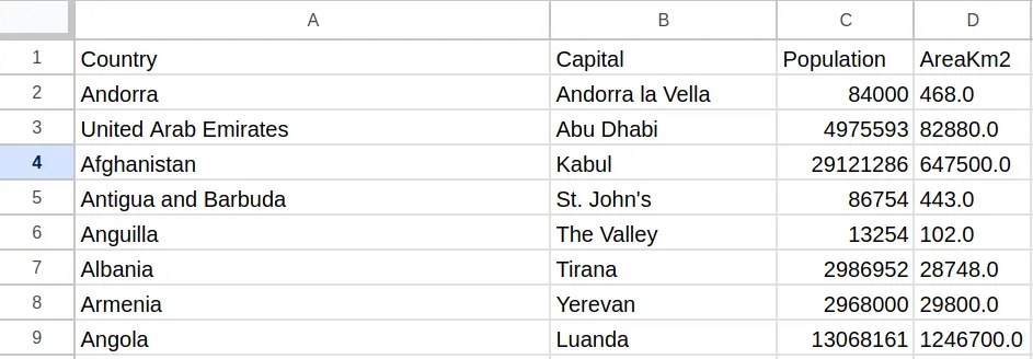 First nine rows of the exported countries.csv file