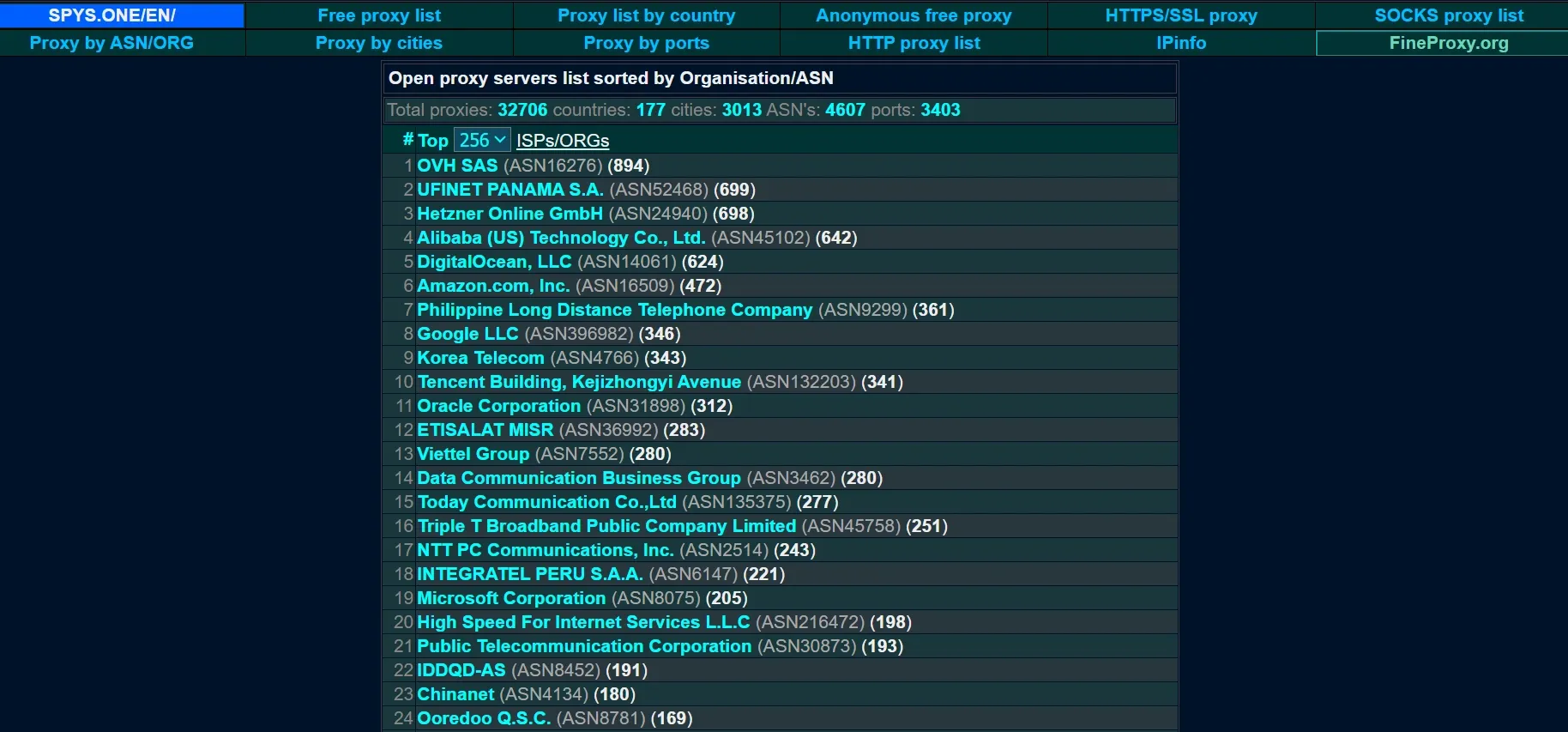 Spys.one free proxies.webp