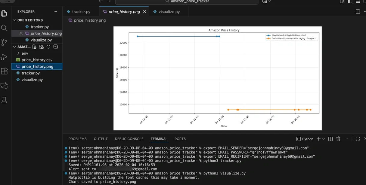 Price history visualization.webp
