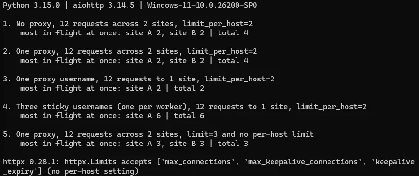 Terminal output of aiohttp limit_per_host tests showing how many requests were in flight with no proxy, one proxy, and sticky usernames