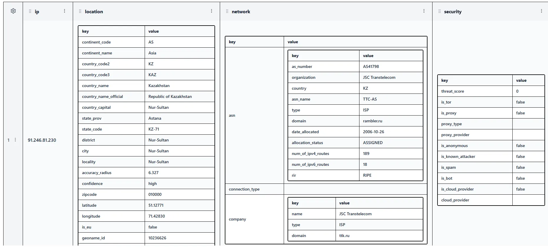 Detailed IP lookup showing location, ASN, and security fields