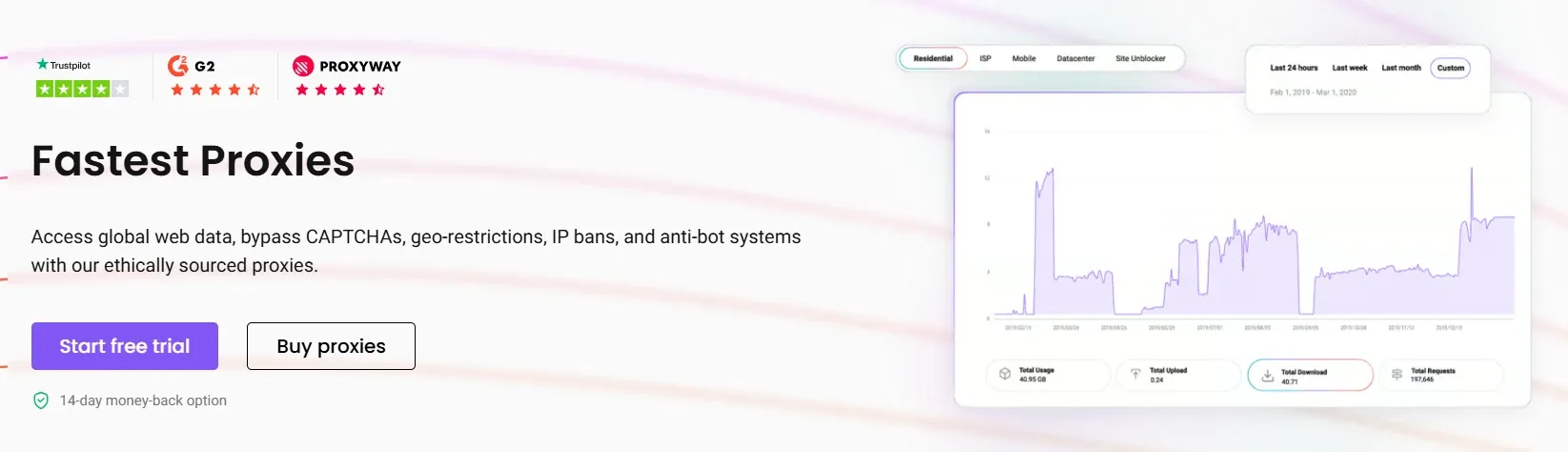 Decodo Fastest Proxies landing page