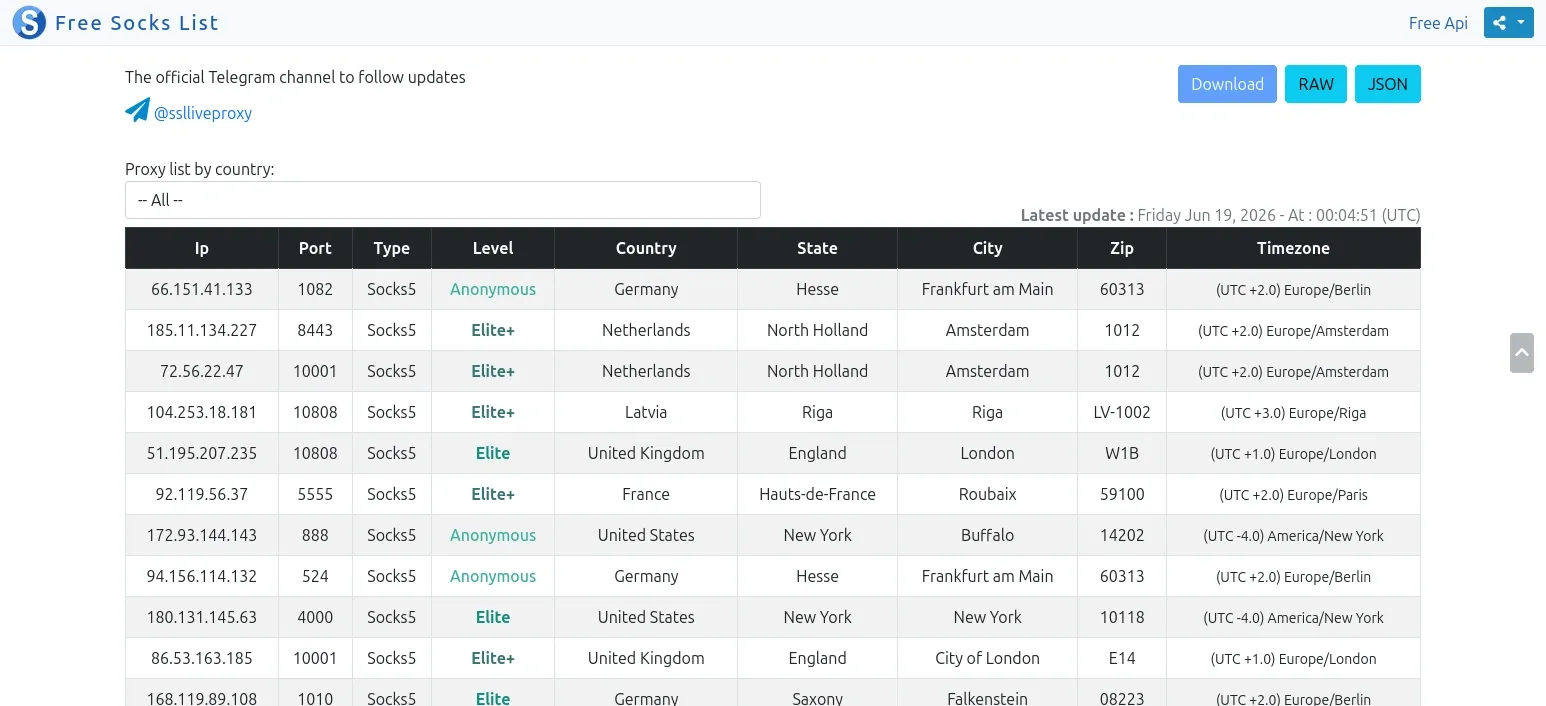 Free socklist.us Proxy List.webp