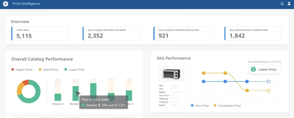 Wiser Price Intelligence dashboard showing catalog overview metrics, overall catalog performance, and SKU price positioning against competitors