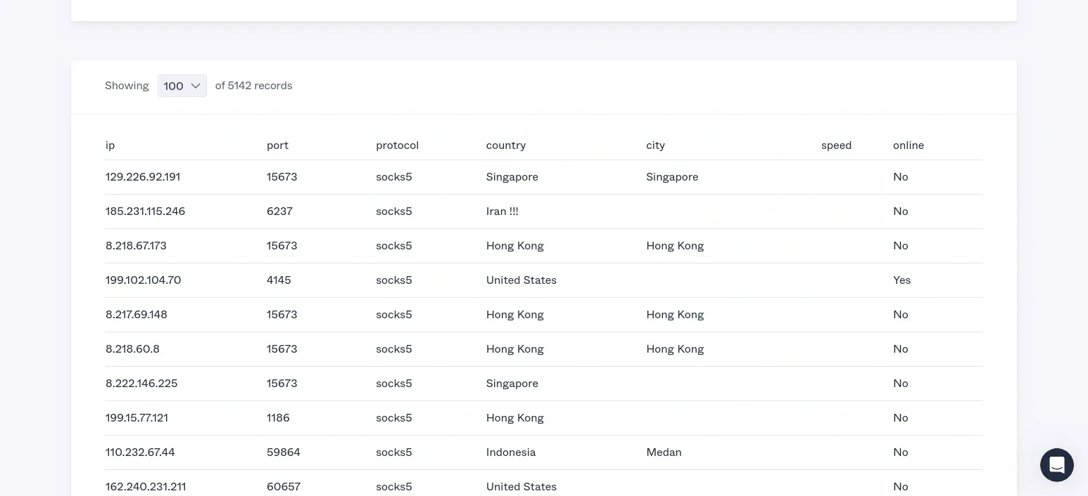 Free ProxyRack HTTPS and SOCKS5 Proxy List.webp