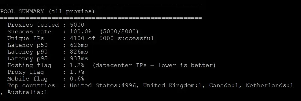 Byteful broad pool test.webp