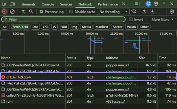 401 Request During Proxy Benchmarking.webp