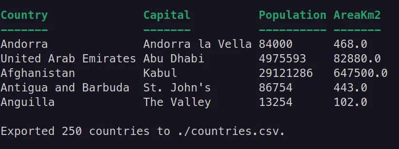 The first 5 scraped cities