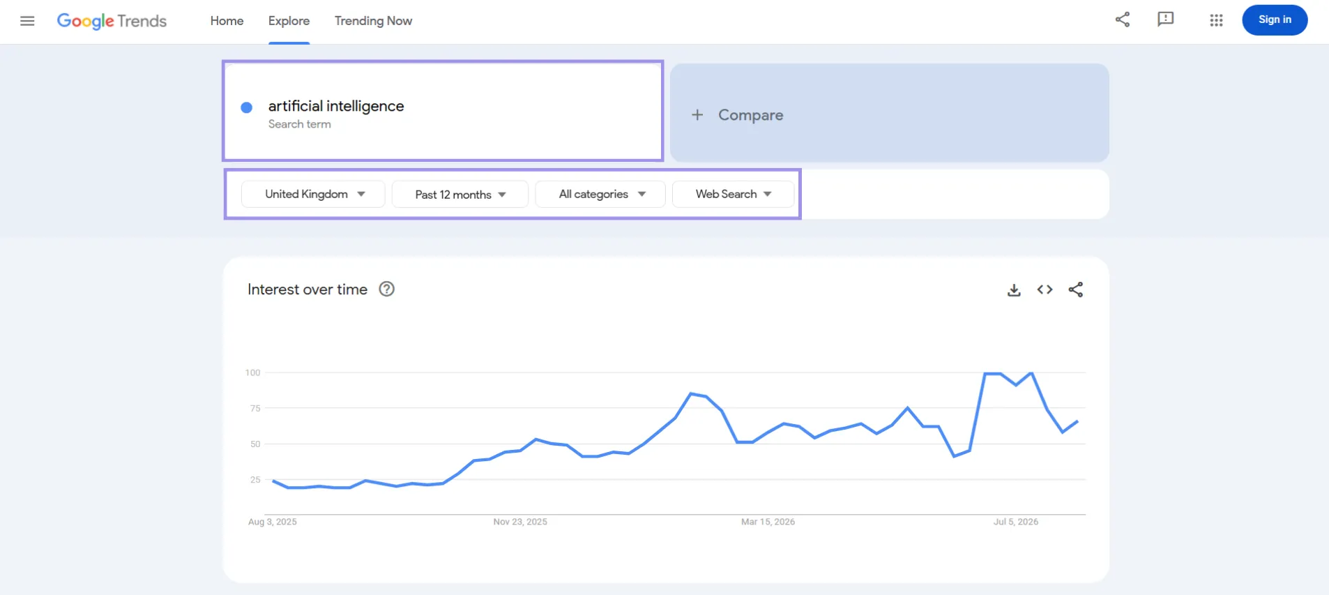 Google Trends Explore filters set to the United Kingdom, past 12 months, all categories, and Web Search