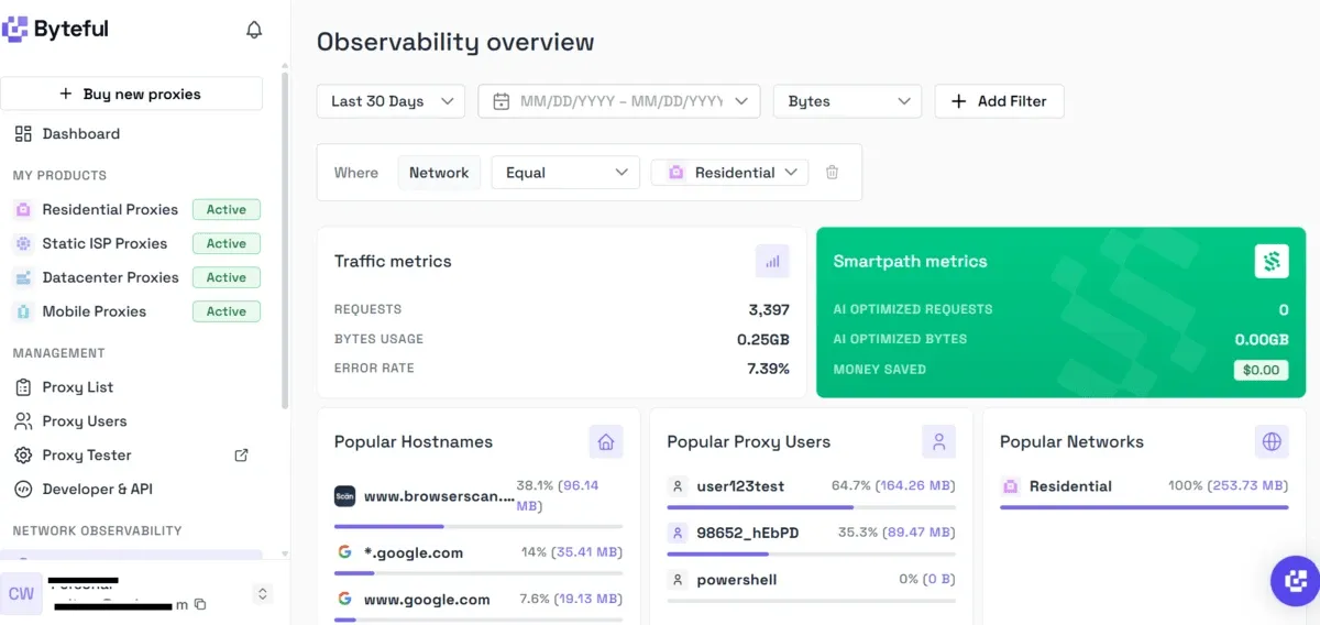 Byteful dashboard Observability overview showing traffic metrics, SmartPath metrics, popular hostnames, and popular proxy users