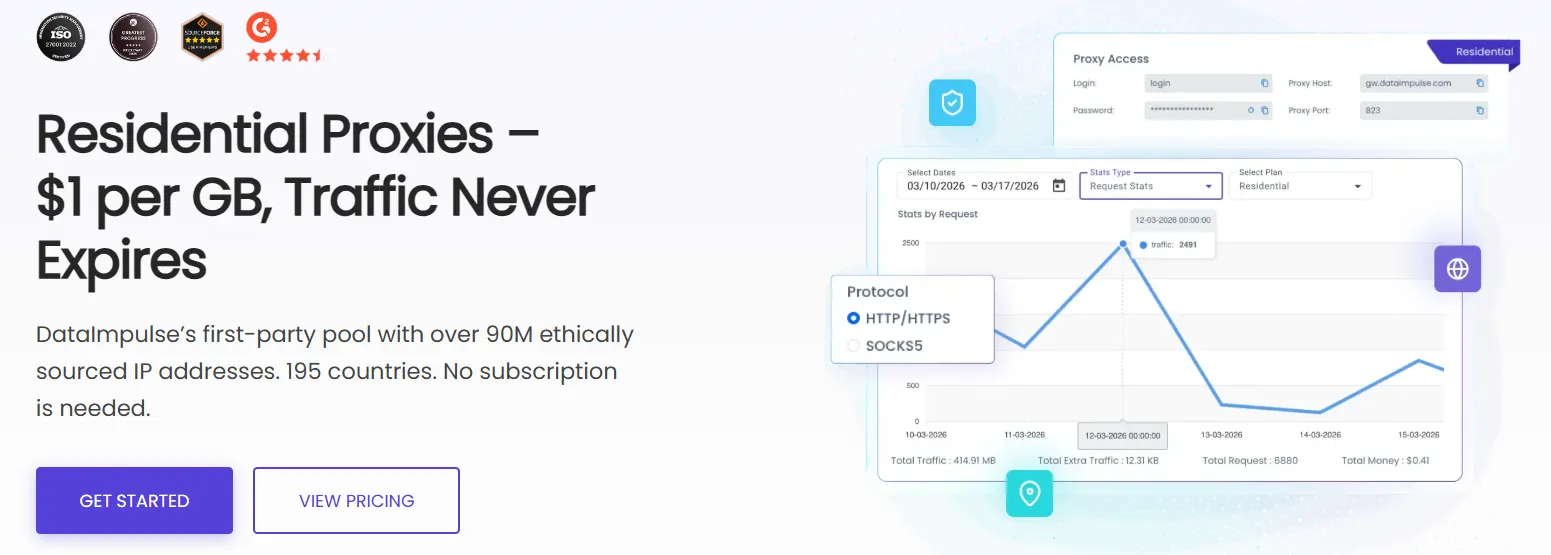 DataImpulse residential proxies landing page