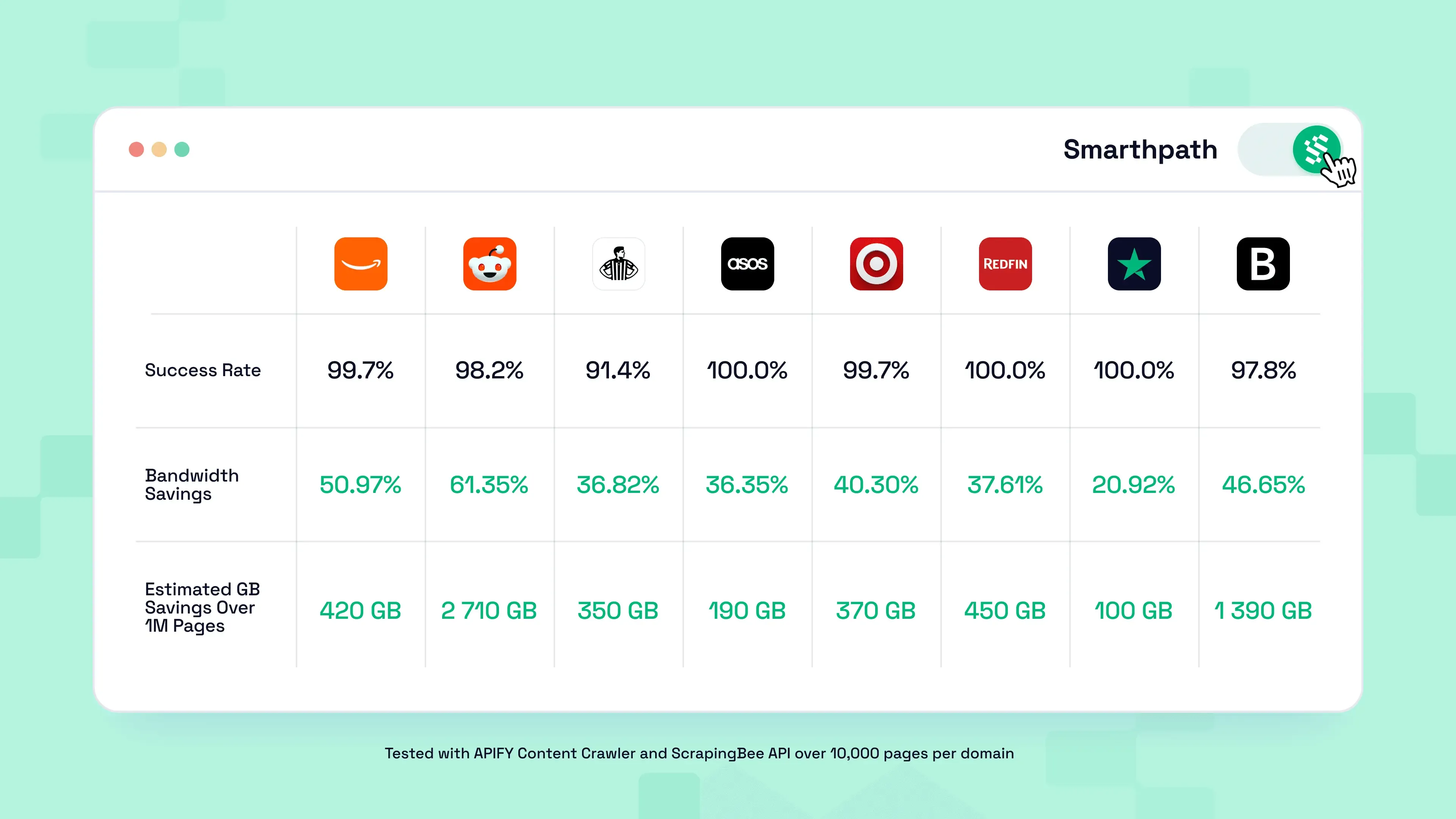Smartpath stats.webp