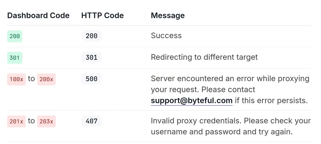 Error Codes in Response Headers.webp
