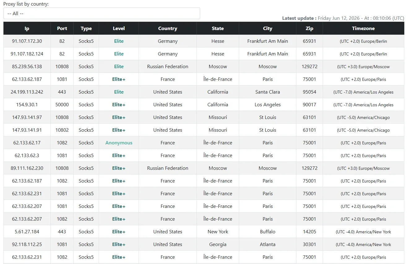 SocksList free proxies